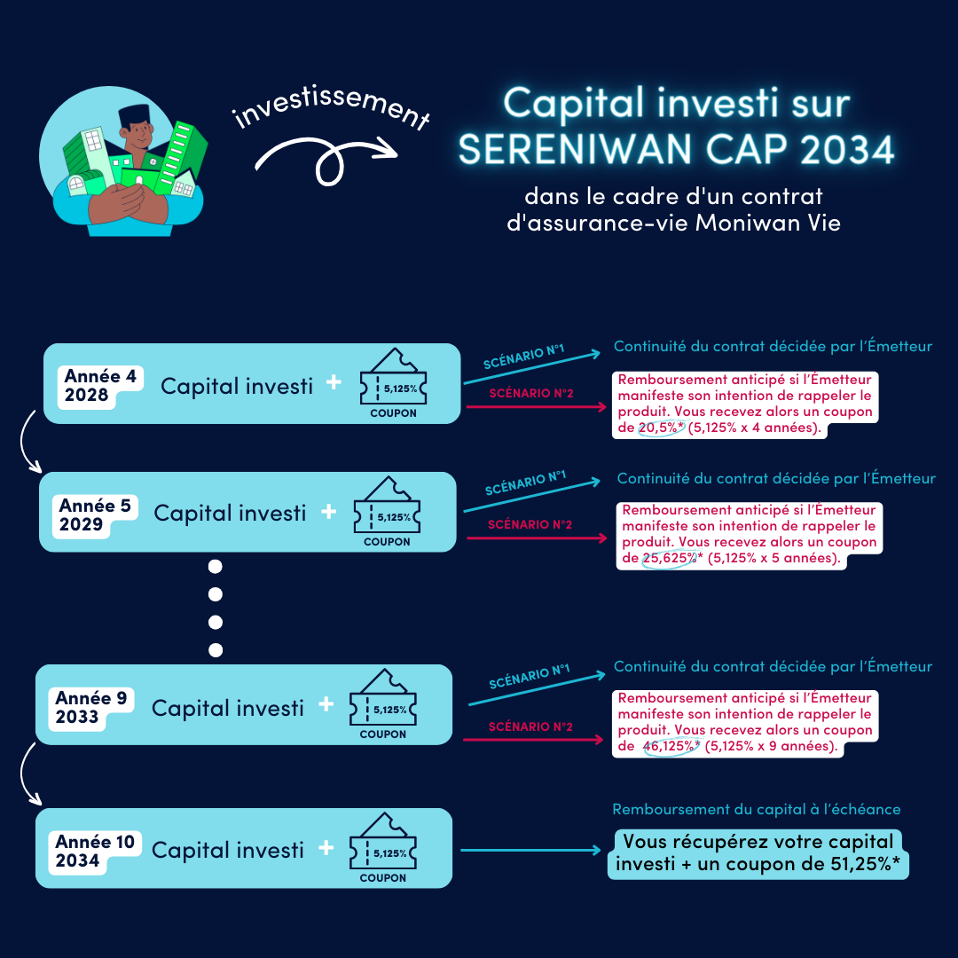 SCHEMA MECANISME SERENIWAN CAP 2034 (2)